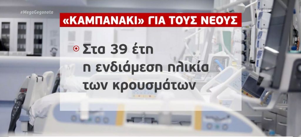 Κορωνοϊός: Στα 40 έτη ο μέσος όρος ηλικίας των κρουσμάτων – Οι περιοχές που ανησυχούν