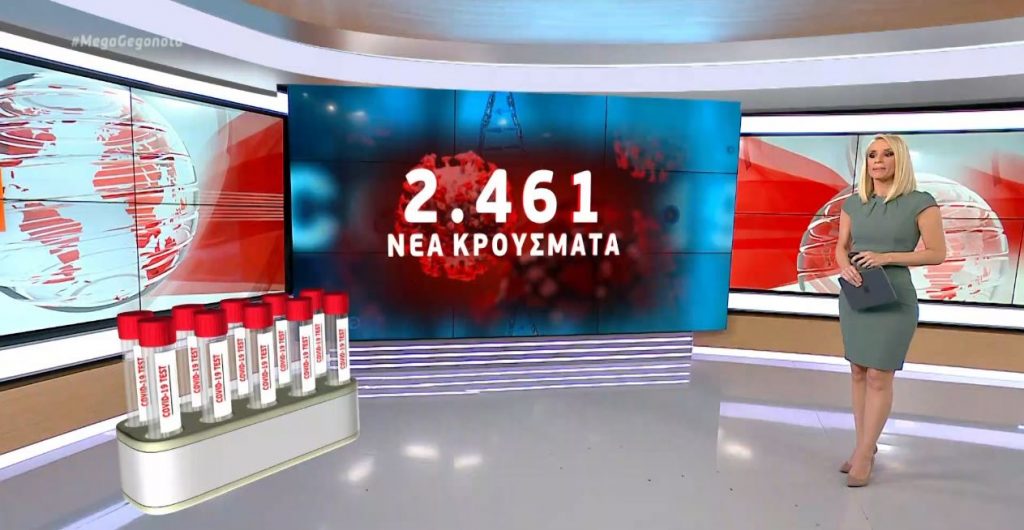 Κορωνοϊός: 2.461 νέα κρούσματα και 68 θάνατοι – Στους 737 οι διασωληνωμένοι