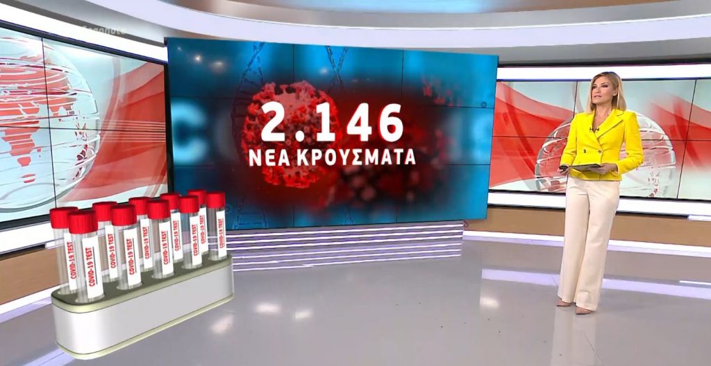 Κορωνοϊός: 2.146 νέα κρούσματα & 134 θάνατοι – Στους 797 οι διασωληνωμένοι