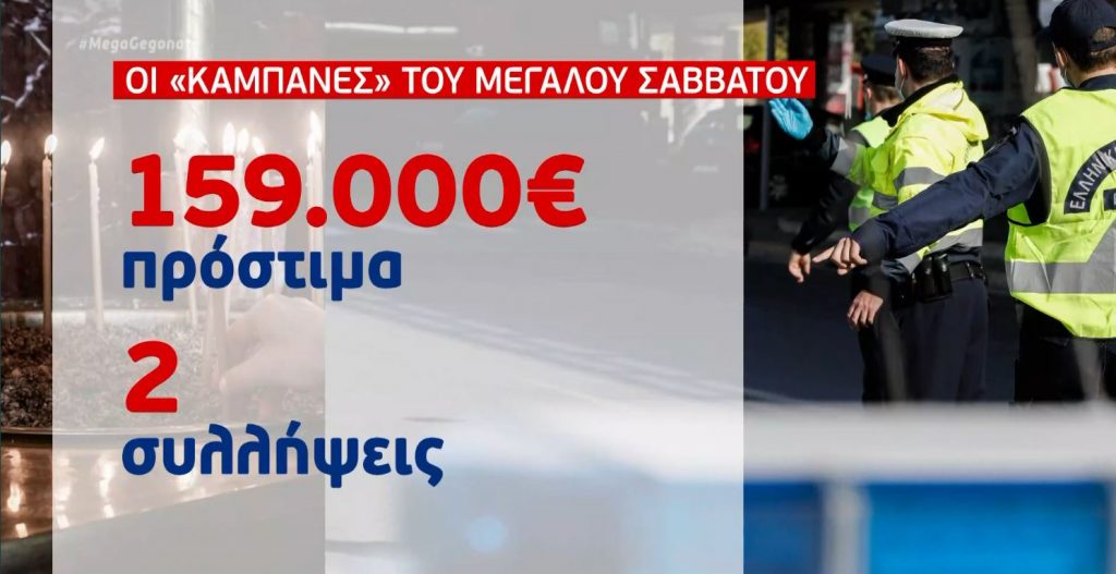 Lockdown: «Βροχή» τα προτίμα το Μ. Σάββατο – Εκατοντάδες παραβάσεις, 2 συλλήψεις