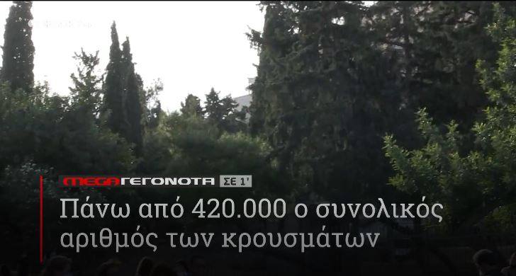 ΜΕGA ΓΕΓΟΝΟΤΑ ΣΕ 1′ - 