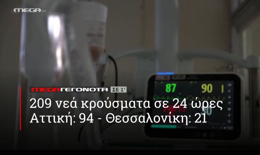 ΜΕGA ΓΕΓΟΝΟΤΑ ΣΕ 1′ - 