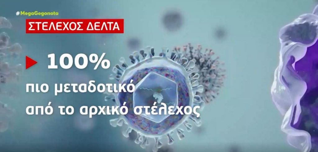 Κορωνοϊός: Έντονη ανησυχία στους επιστήμονες από τη διασπορά της μετάλλαξης Δέλτα – Μεταδίδεται σε δευτερόλεπτα & χωρίς συνωστισμό