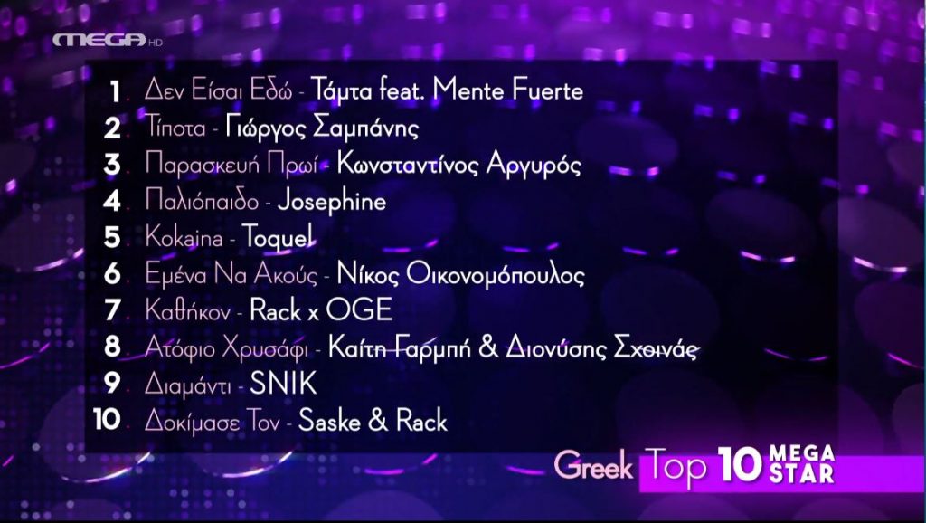 Αυτό είναι το ελληνικό Top 10 της εβδομάδας που πέρασε