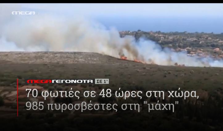 ΜΕGA ΓΕΓΟΝΟΤΑ ΣΕ 1′ - 