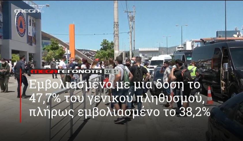 ΜΕGA ΓΕΓΟΝΟΤΑ ΣΕ 1′ - 