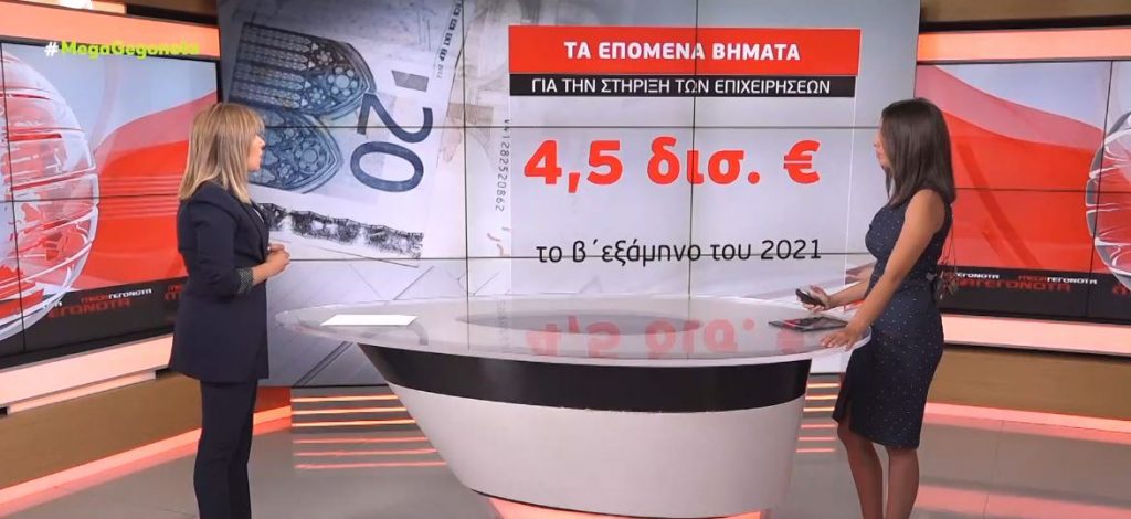 Ακόμα 4,5 δισ. στις επιχειρήσεις έως το τέλος του 2021