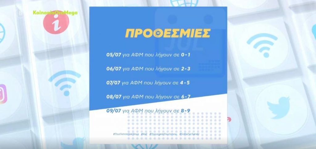 Άνοιξε η πλατφόρμα για τον «Τουρισμό για όλους» – Από σήμερα οι αιτήσεις