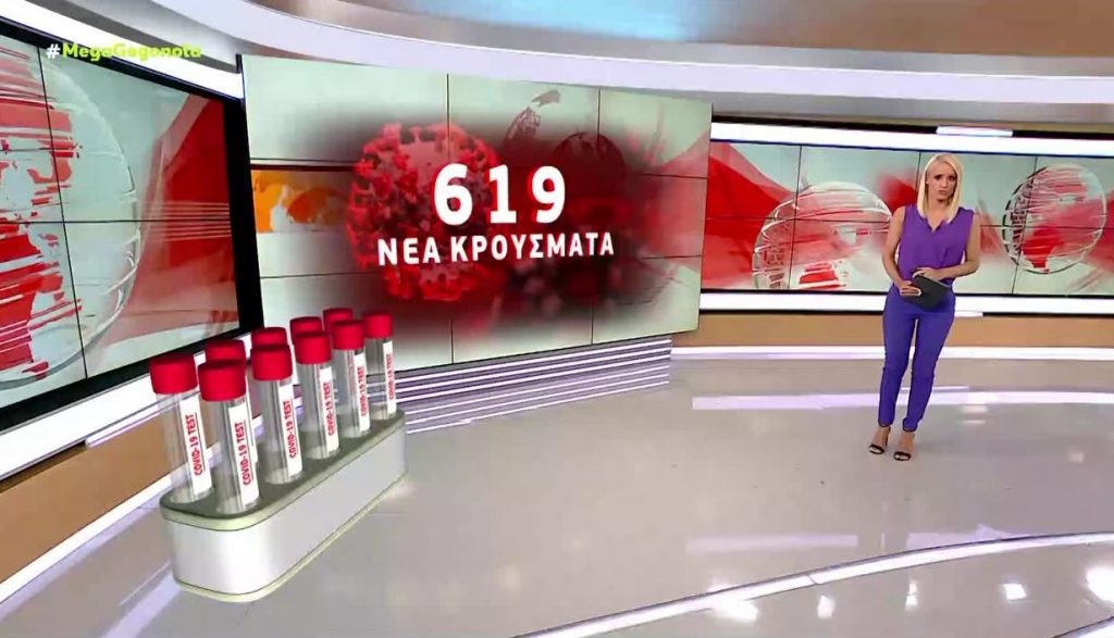 Κορωνοϊός: Στα 619 τα νέα κρούσματα και στους 177 οι διασωληνωμένοι – Έξι θάνατοι