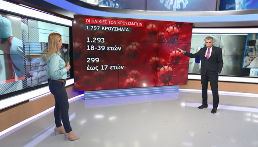 Κορωνοϊός: Σοκ & δέος από το 4ο κύμα της πανδημίας – Προβλέψεις για έως και 3.000 κρούσματα τον Αύγουστο