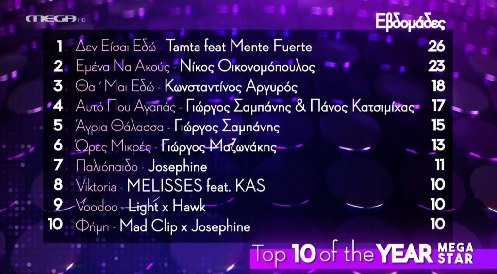 Τα 10 τραγούδια που ξεχώρισαν στα top10 του MEGA STAR