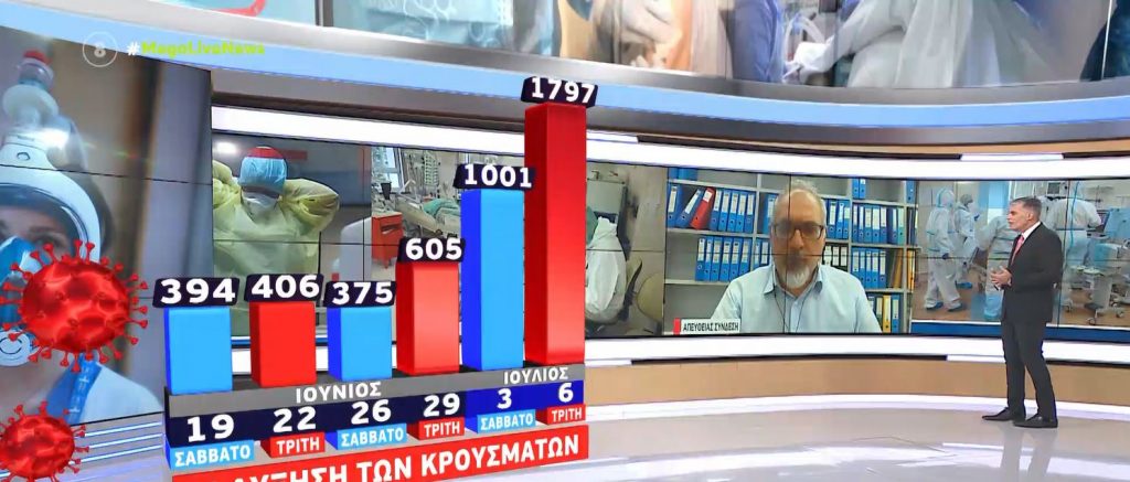 Κορωνοϊός: Αύξηση 60% του ιικού φορτίου στα λύματα – Απειλείται το τείχος ανοσίας
