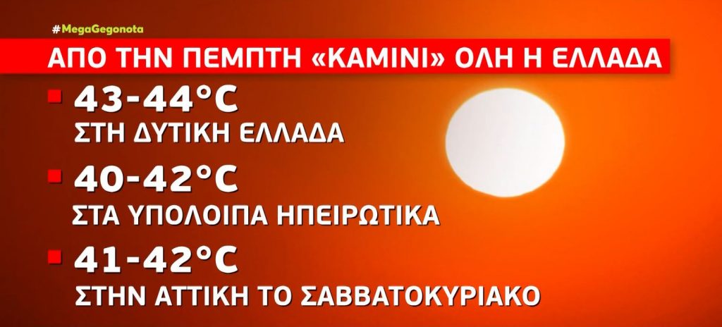 Καιρός: «Καμίνι» η χώρα τις επόμενες μέρες – Πού θα σκαρφαλώσει ο υδράργυρος