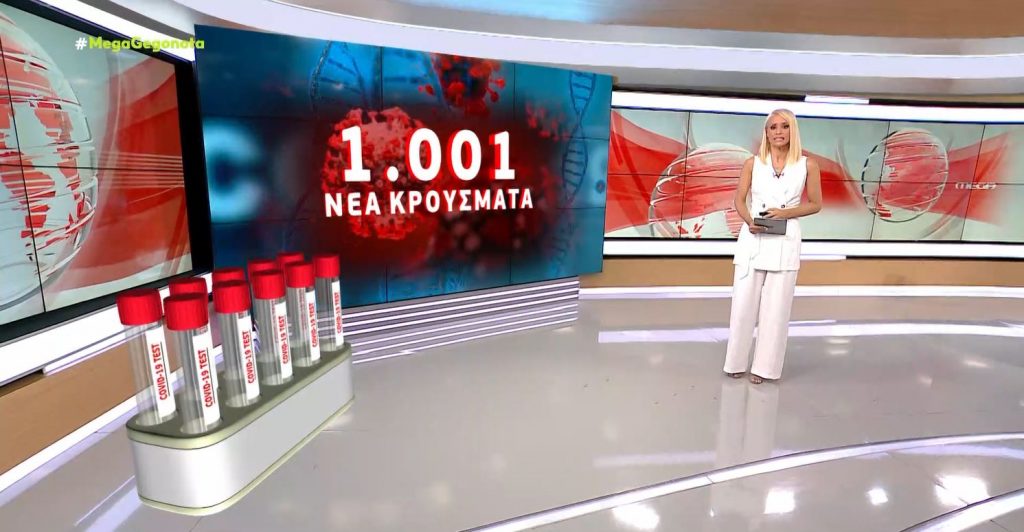 Κορωνοϊός: 1.001 νέα κρούσματα & 9 θάνατοι – Στους 177 οι διασωληνωμένοι