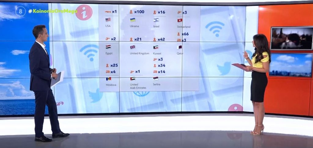 Φωτιές – Η διεθνής βοήθεια που έλαβε η Ελλάδα