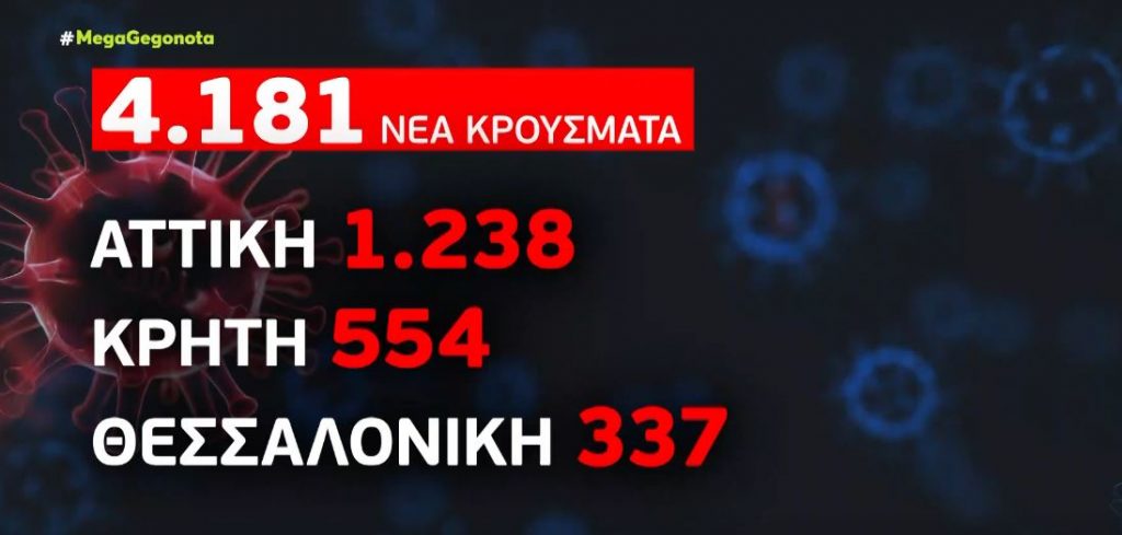 Κορωνοϊός – Ανησυχία από την «έκρηξη» των κρουσμάτων – Μίνι lockdown στο Ηράκλειο Κρήτης έως τις 17 Αυγούστου