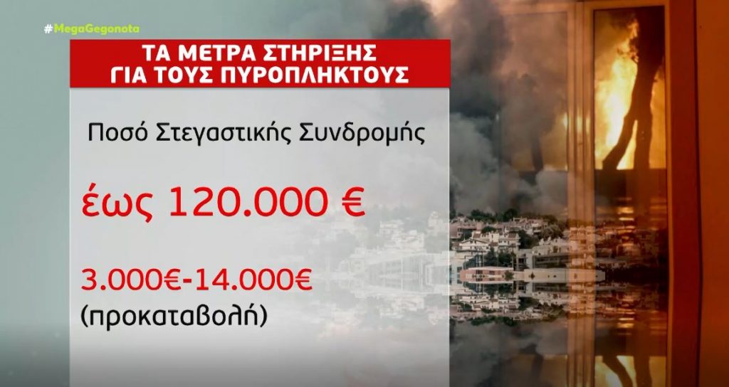 Φωτιές – Με διαδικασίες fast track οι αποζημιώσεις στους πυρόπληκτους – Δημοσιεύτηκε στο ΦΕΚ η ΠΝΠ