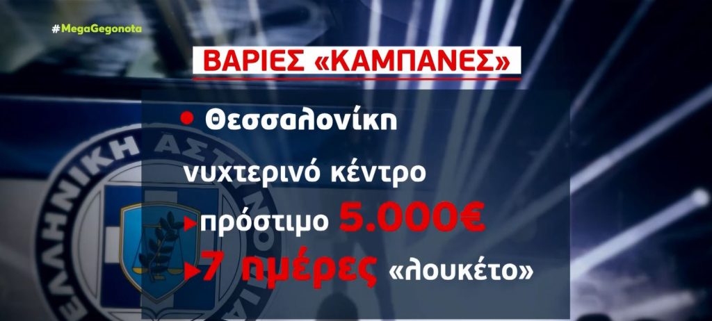 Κορωνοϊός – «Βροχή» προστίμων σε καταστήματα για παραβίαση των υγειονομικών μέτρων