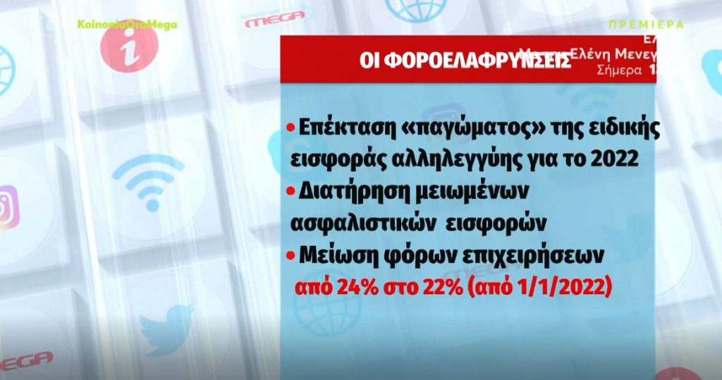 ΔΕΘ – «Πακέτο» ύψους 3,4 δισ. € ανακοίνωσε ο ΠΘ – Μέτρα στήριξης για τους νέους, φοροελαφρύνσεις, πάταξη της ακρίβειας