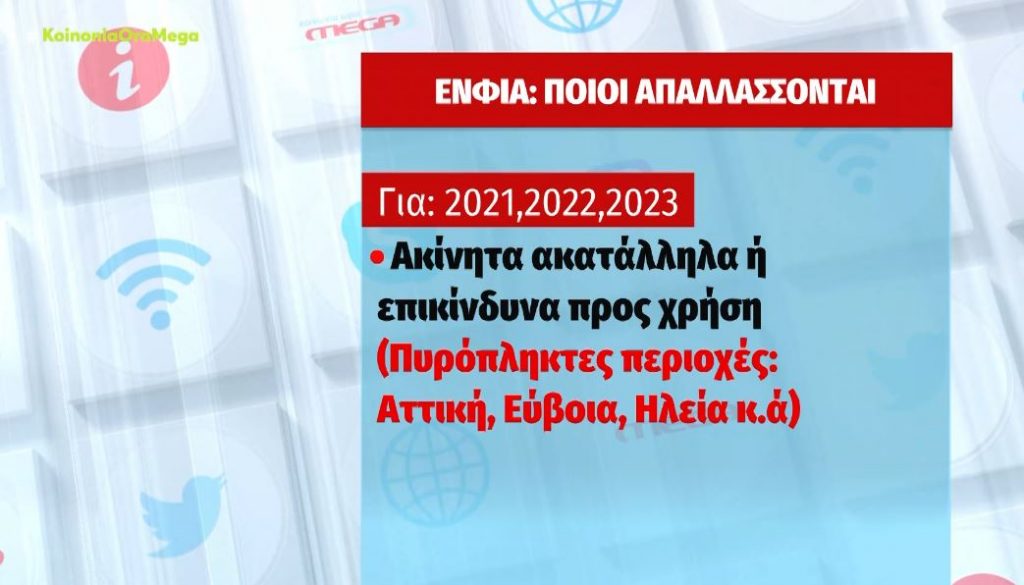 ΕΝΦΙΑ – Πότε φτάνουν τα «ραβασάκια» – Σε πόσες δόσεις θα γίνει η πληρωμή του