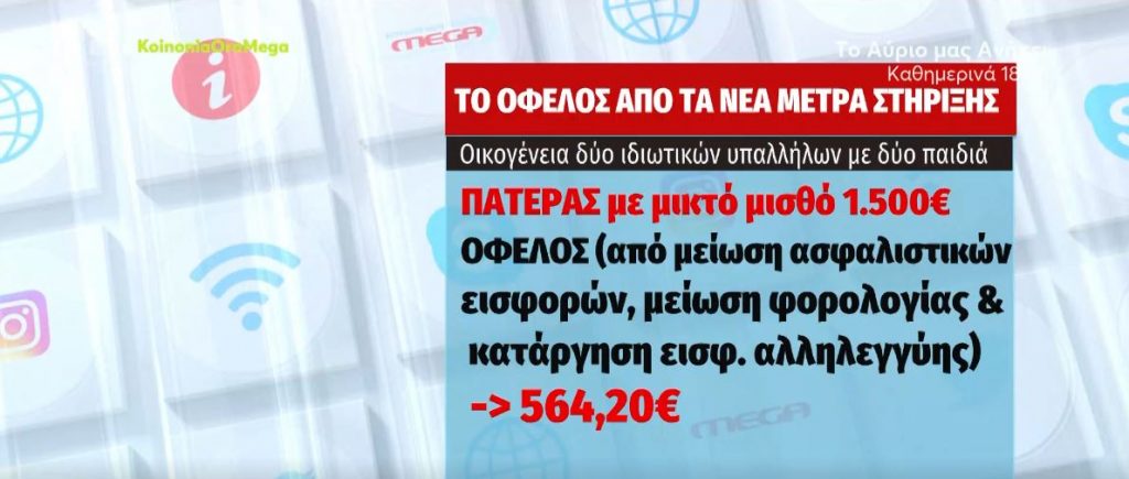 Πόσα χρήματα γλυτώνει ένα νοικοκυριό από τα νέα μέτρα στήριξης – Αναλυτικά παραδείγματα
