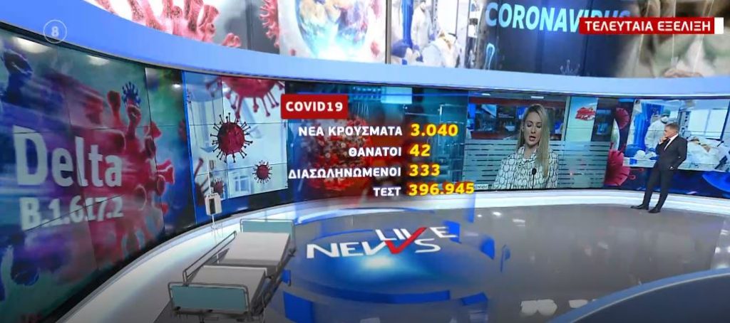 Κορωνοϊός – 3.040 νέα κρούσματα και 42 θάνατοι – Στους 333 οι διασωληνωμένοι