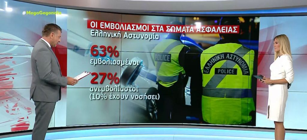 Κορωνοϊός – Αυξήθηκαν οι εμβολιασμοί στα σώματα ασφαλείας – «Παράθυρο» για επέκταση του υποχρεωτικού εμβολιασμού