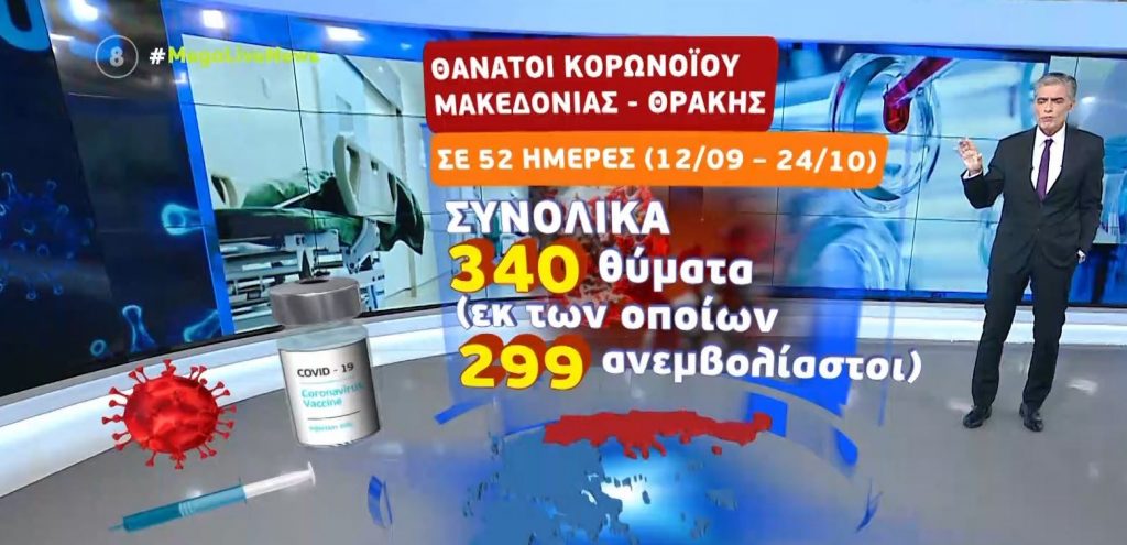 Κορωνοϊός – Ανησυχία για την έξαρση κρουσμάτων- Πάνω από 15 κρούσματα σε δημοτικό σχολείο
