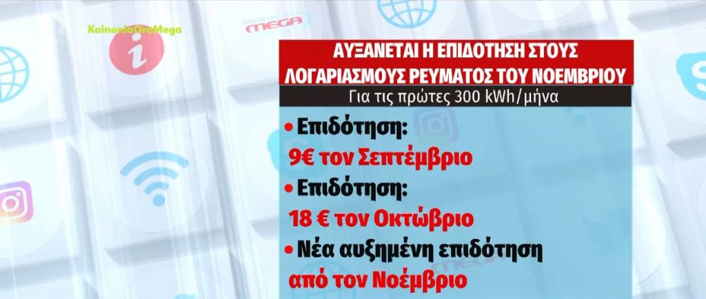 Έρχεται αυξημένη επιδότηση στους λογαριασμούς ρεύματος Νοεμβρίου – Εξετάζονται νέα μέτρα ενίσχυσης για το φυσικό αέριο για το 2022