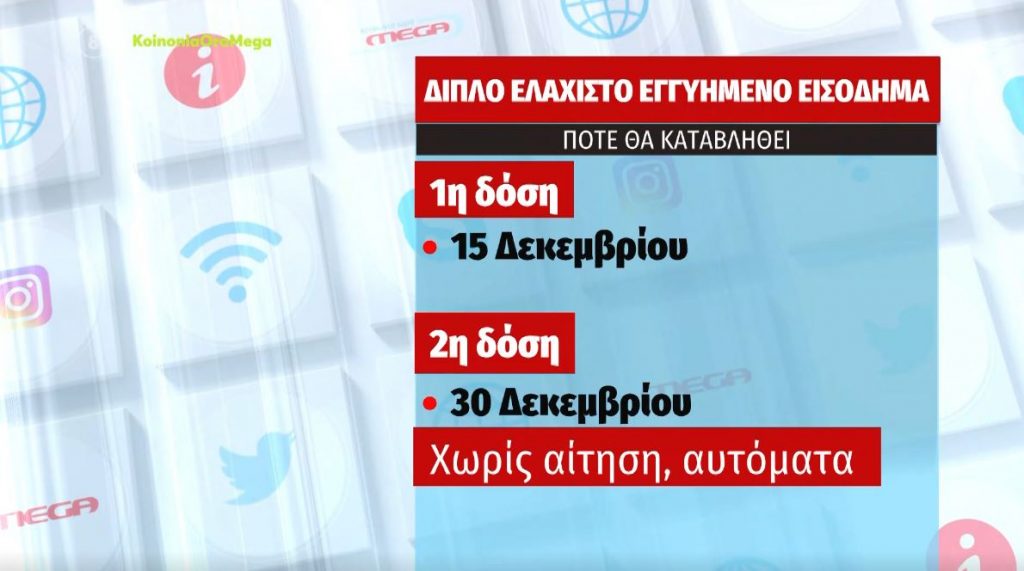 Πότε θα καταβληθεί το διπλό ελάχιστο εγγυημένο εισόδημα