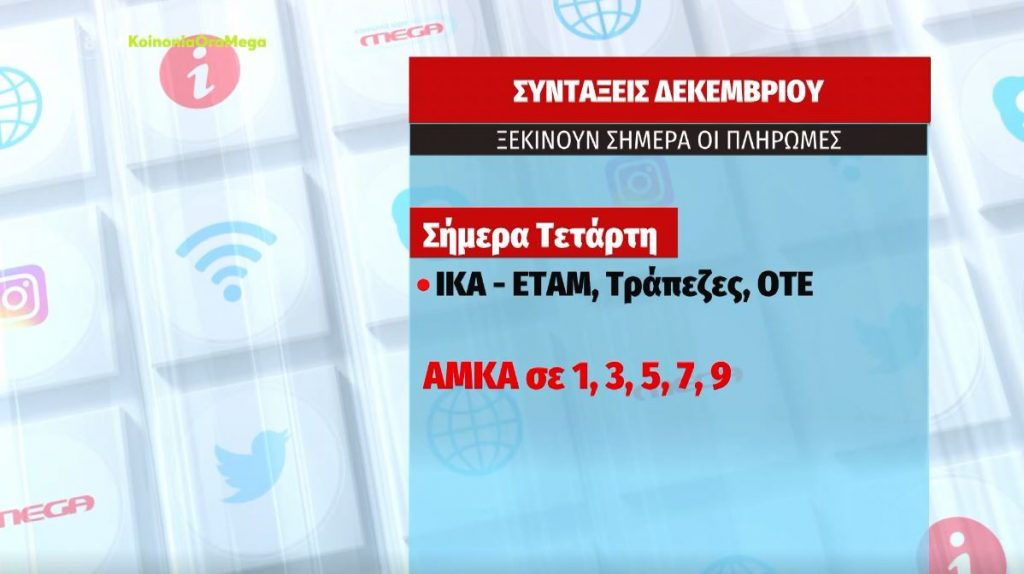 Συντάξεις Δεκεμβρίου – Από σήμερα οι πληρωμές