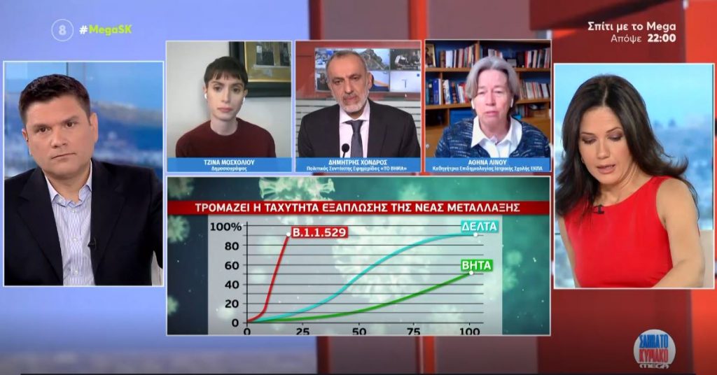 Κορωνοϊός – Μετάλλαξη Όμικρον – Λινού στο MEGA: «Περιμένουμε με κομμένη την ανάσα στοιχεία»