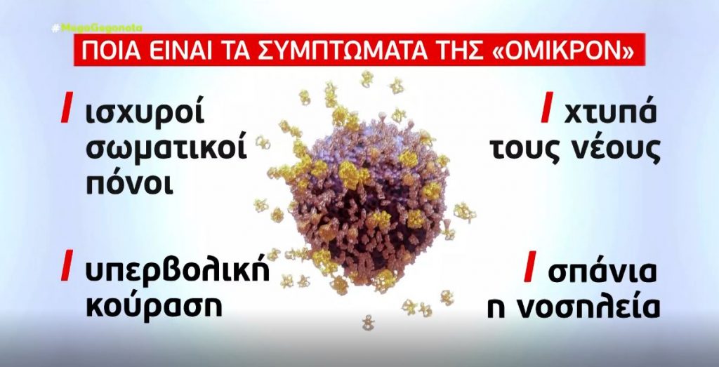 Κορωνοϊός – Μετάλλαξη Όμικρον – Ποια είναι τα συμπτώματα που εμφανίζουν οι ασθενείς
