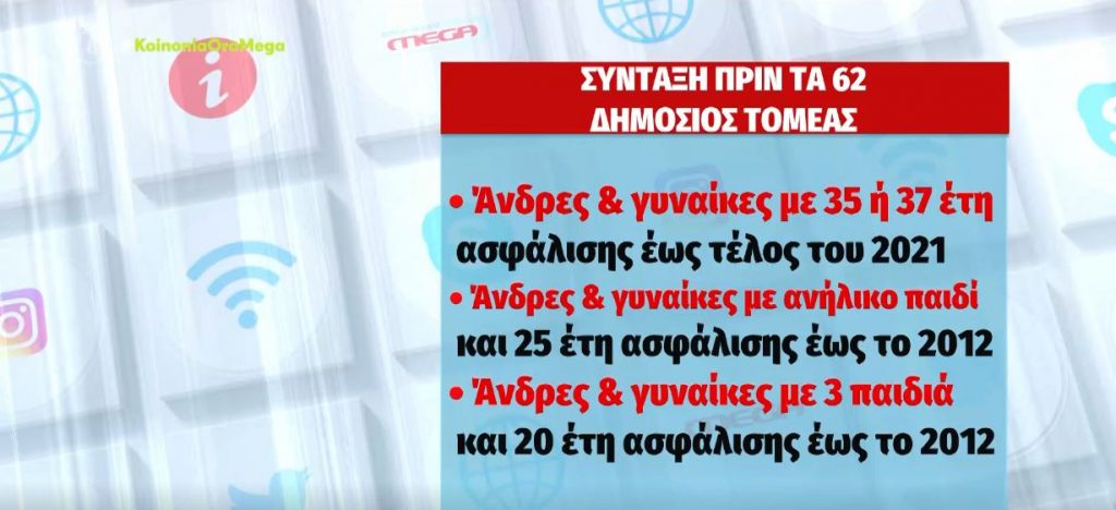 Σύνταξη πριν τα 62 με λιγότερα από 40 έτη ασφάλισης – Οι προϋποθέσεις