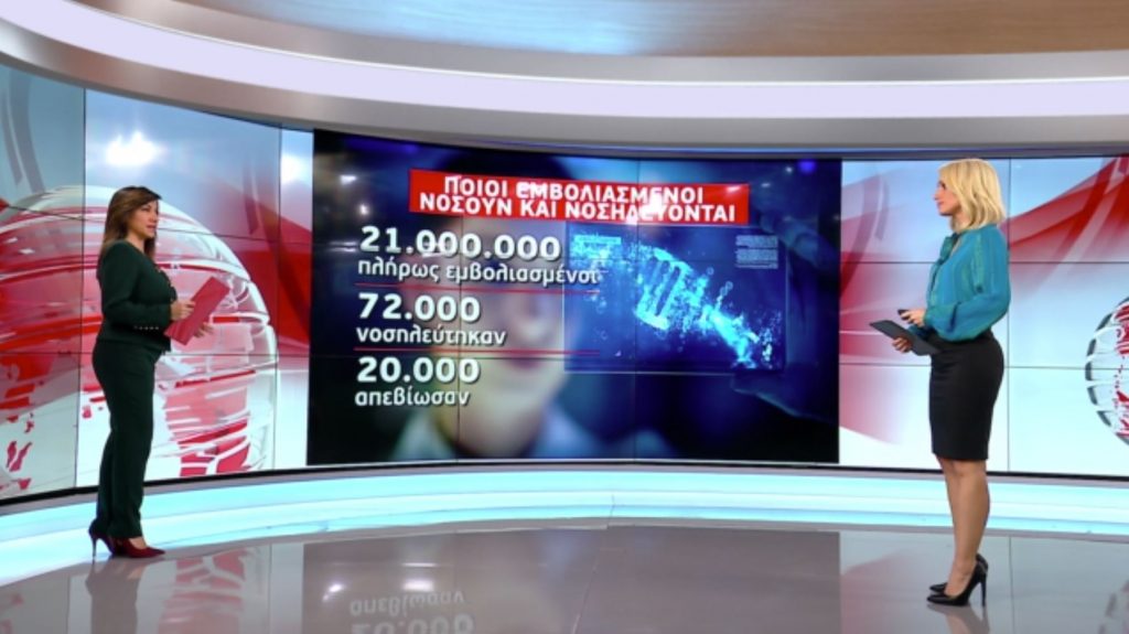 Κορωνοϊός – Ποιοι εμβολιασμένοι κινδυνεύουν περισσότερο να νοσηλευτούν