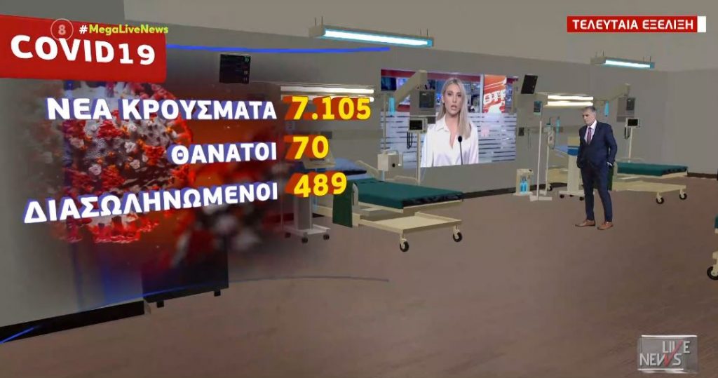 Κορωνοϊός – 7.105 τα νέα κρούσματα και 70 θάνατοι – Στους 489 οι διασωληνωμένοι
