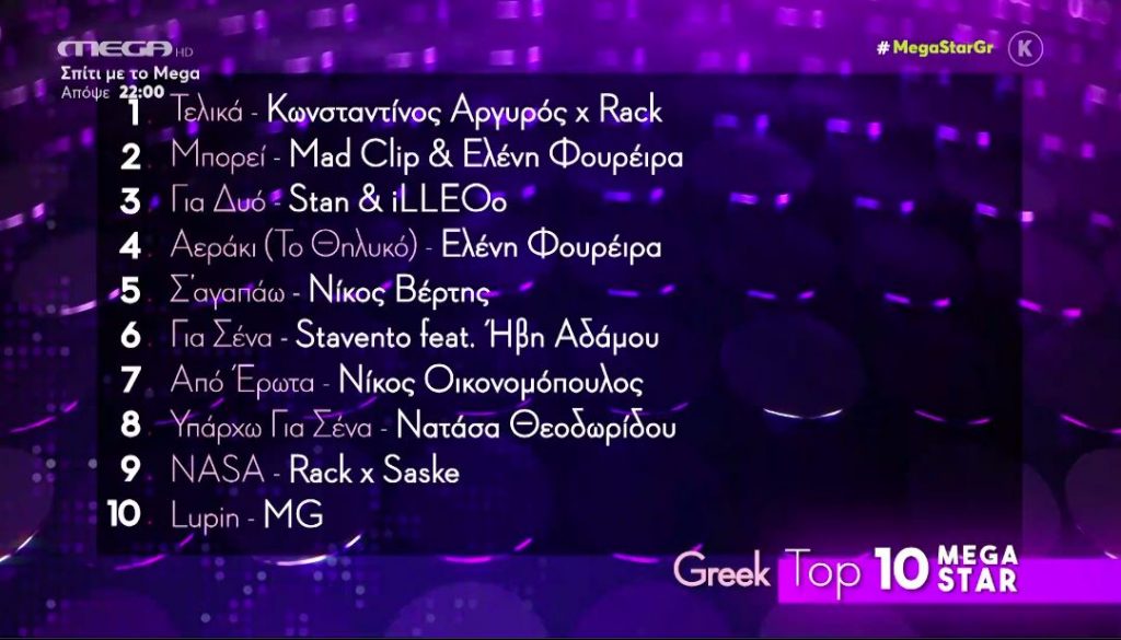 Τα 10 τραγούδια που ξεχώρισαν στα top10 του MEGA STAR