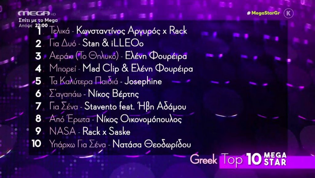 Τα 10 τραγούδια που ξεχώρισαν στα top10 του MEGA STAR