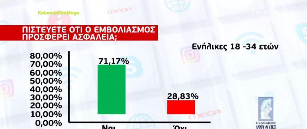 Εμβολιασμός – Πόσο επηρεάζει τις σχέσεις