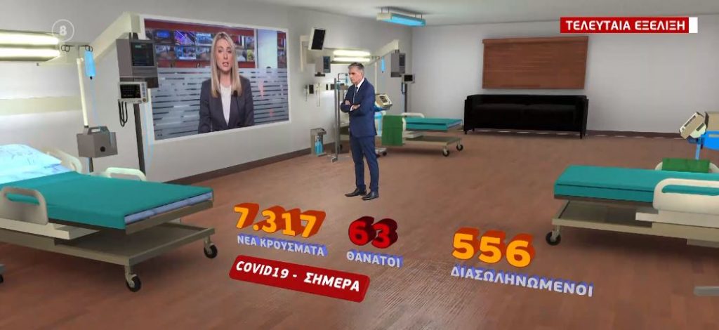 Κορωνοϊός – 7.317 νέα κρούσματα και 63 θάνατοι – Στους 556 οι διασωληνωμένοι