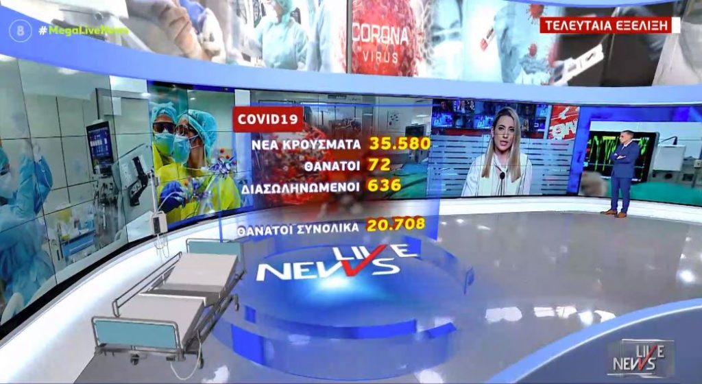 Κορωνοϊός – Στις 35.580 τα νέα κρούσματα και 72 θάνατοι – Στους 636 οι διασωληνωμένοι
