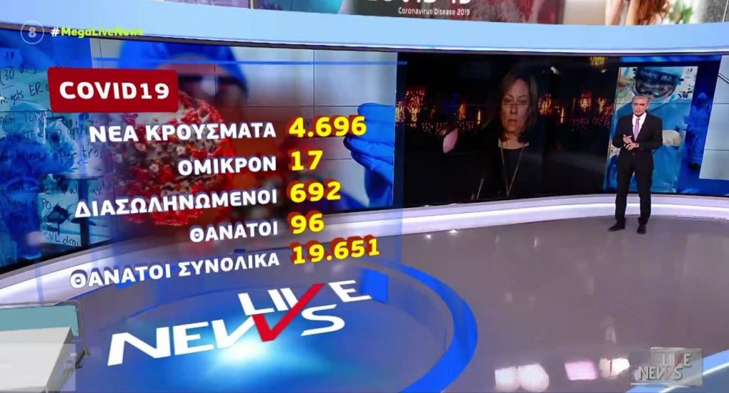 Τρία κρούσματα της μετάλλαξης Όμικρον στη Σπάρτη