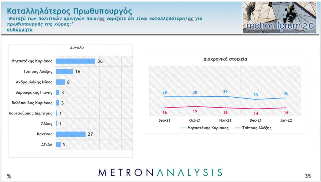 %CE%BA%CE%B1%CF%84%CE%B1%CE%BB%CE%BB%CE%B7%CE%BB%CE%BF%CF%84%CE%B5%CF%81%CE%BF%CF%82 %CF%80%CF%81%CF%89%CE%B8%CF%85%CF%80%CE%BF%CF%85%CF%81%CE%B3%CF%8C%CF%82 1024x582 1