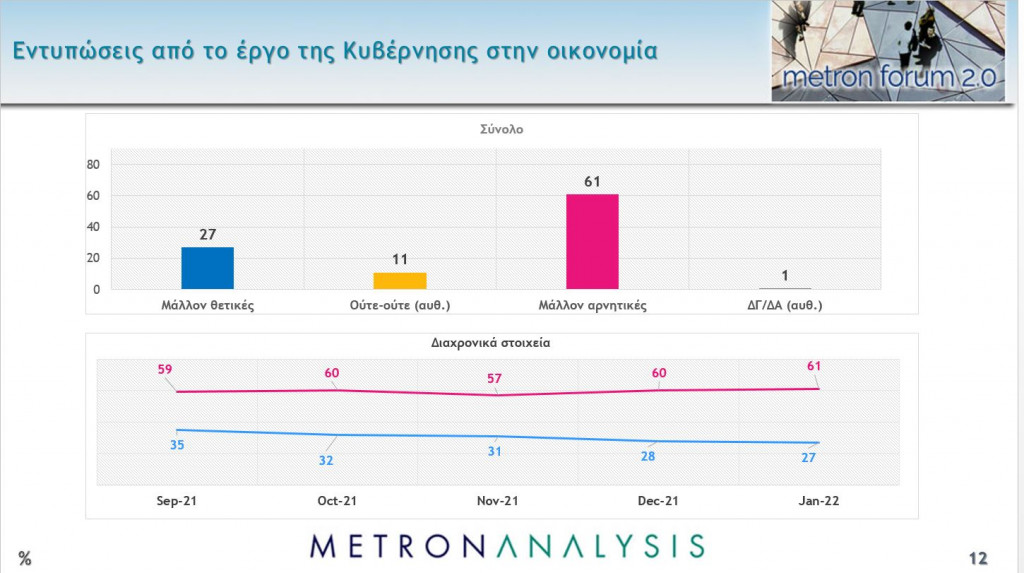 %CE%BA%CF%85%CE%B2%CE%B5%CF%81%CE%BD%CE%B7%CF%83%CE%B7 %CE%BF%CE%B9%CE%BA%CE%BF%CE%BD%CE%BF%CE%BC%CE%B9%CE%B1 1024x573 1