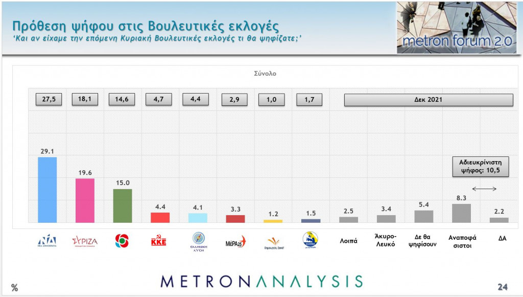 %CF%80%CF%81%CE%BF%CE%B8%CE%B5%CF%83%CE%B7 1024x581 1