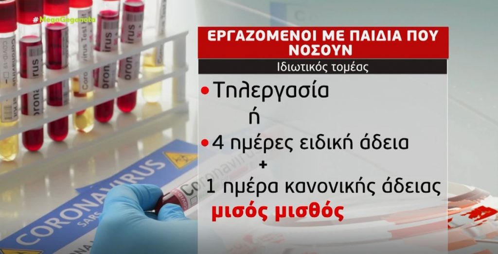 Κορωνοϊός – Τι ισχύει για την άδεια των εργαζόμενων γονέων που τα παιδιά τους νοσούν – Όσα προβλέπει η τροπολογία