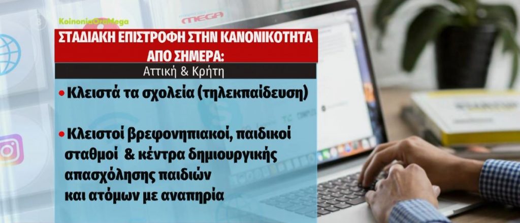 Κακοκαιρία «Ελπίδα»: Τι θα λειτουργήσει σήμερα σε δημόσιο & ιδιωτικό τομέα – Κλειστά τα σχολεία