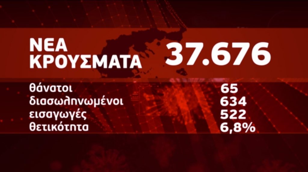 Νέο άλμα κρουσμάτων – Το Παίδων Πεντέλης θα γίνει mega εμβολιαστικό κέντρο για παιδιά