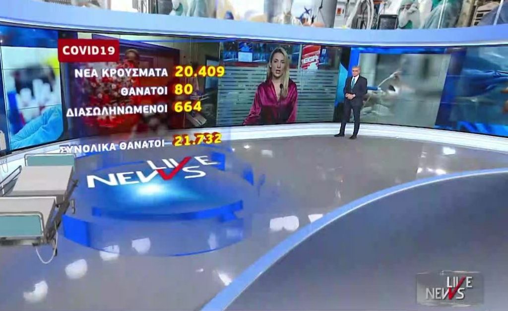 Κορωνοϊός – 20.409 νέα κρούσματα και 80 θάνατοι – Στους 664 οι διασωληνωμένοι