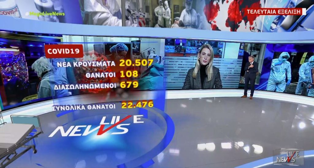 Κορωνοϊός: 20.507 νέα κρούσματα και 108 θάνατοι – Στους 679 οι διασωληνωμένοι